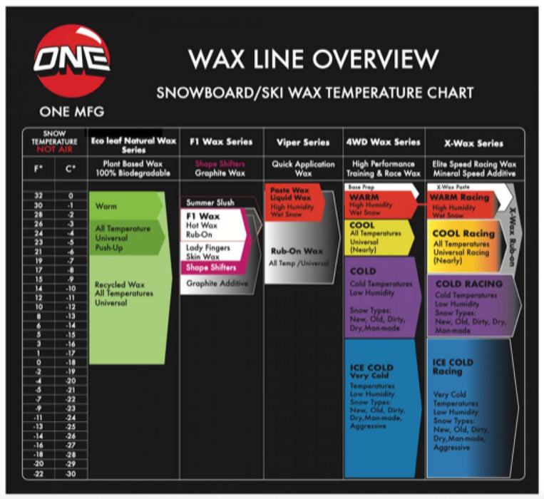 Oneball X-Wax Warm 28F 2022-2023