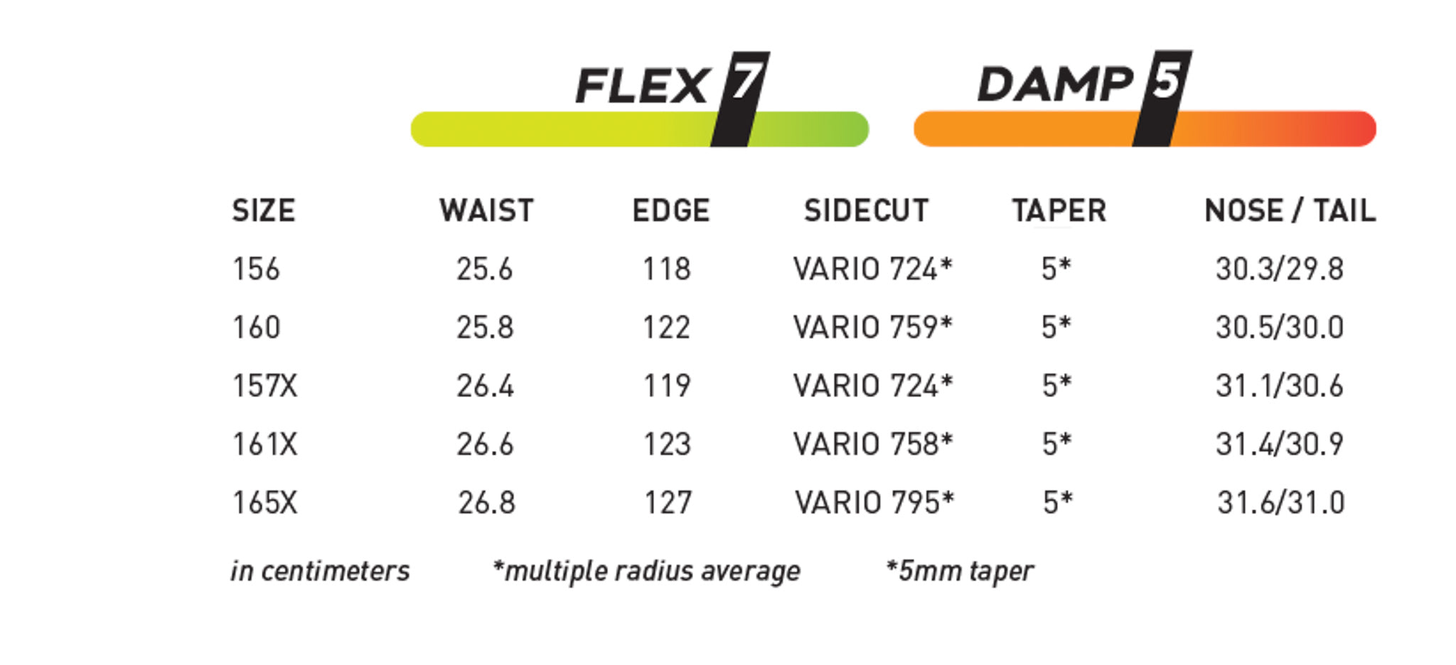 Never Summer - Cougar Snowboard 2025.