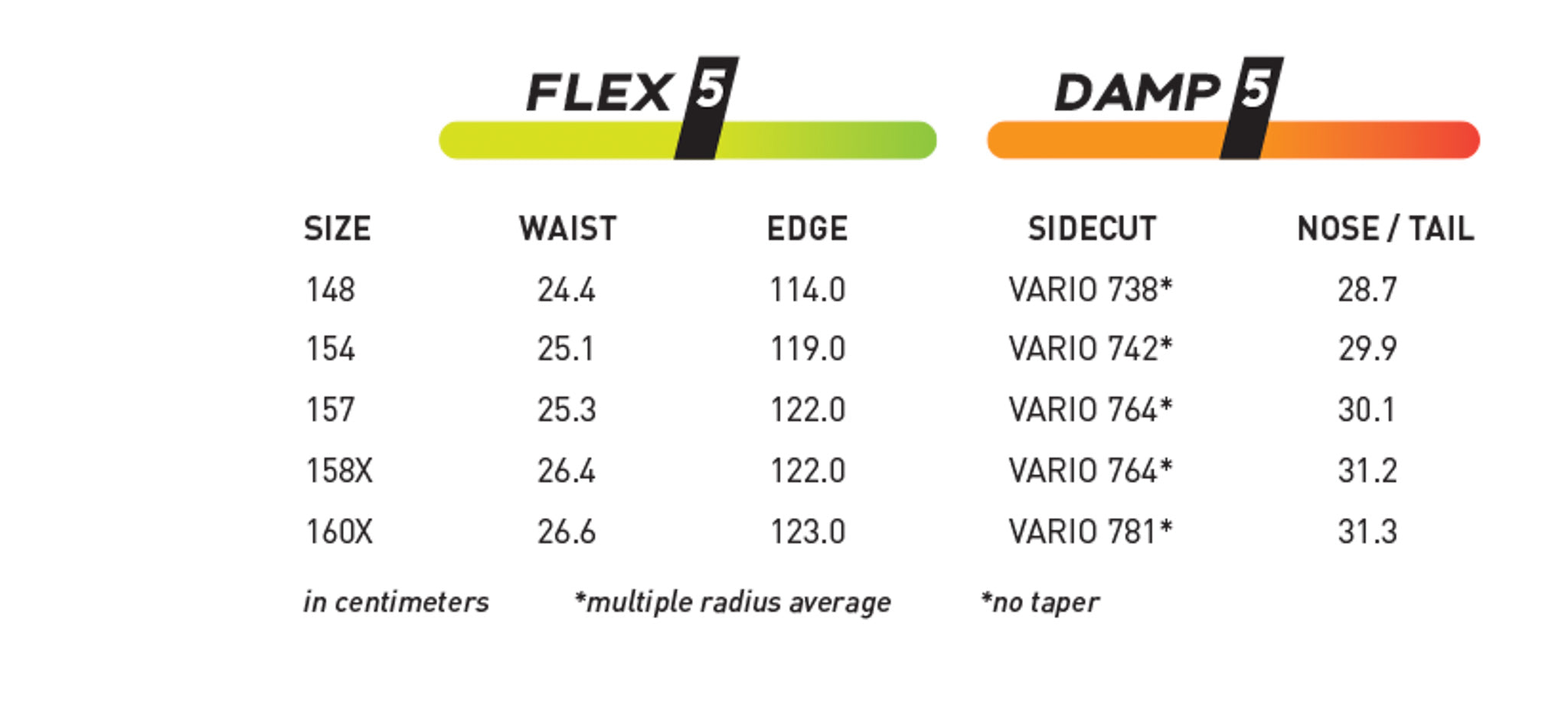 Never Summer Easy Rider Snowboard 2025 - A snowboard with a distinctive yellow and black color scheme, featuring a bold graphic design on its top surface.