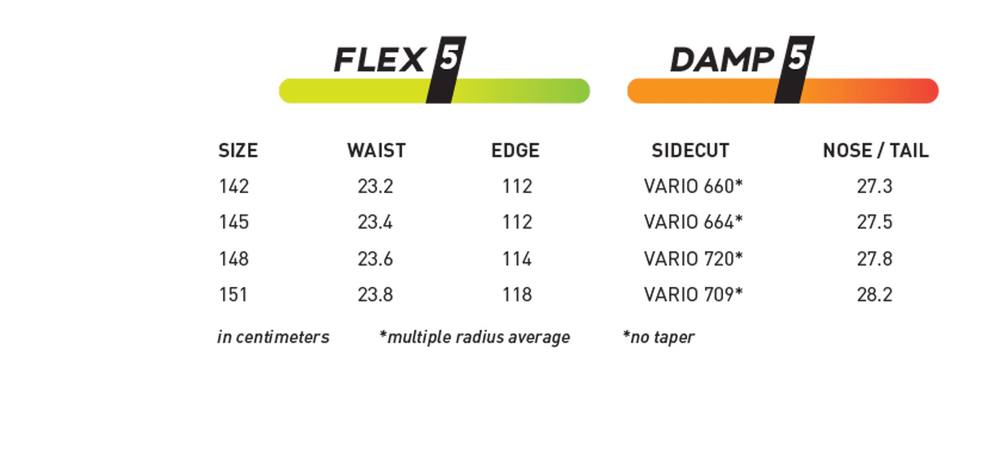 Never Summer Women's Infinity Snowboard 2025 - A snowboard with a distinctive "Infinity" graphic on its top surface, featuring a predominantly white base color with blue and black accents.