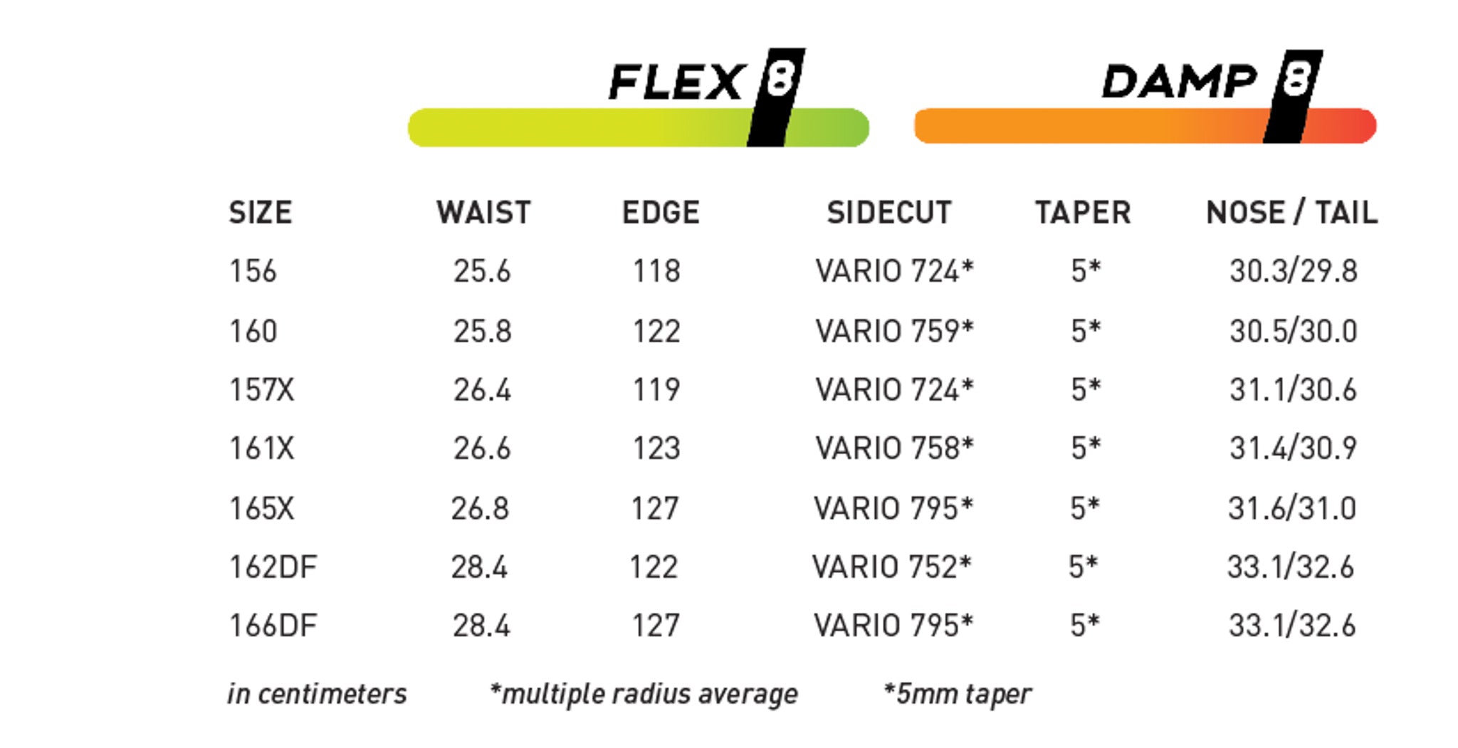 Never Summer Proto FR Snowboard 2025 - A snowboard with a distinctive yellow and black color scheme, featuring a unique design on its top surface.