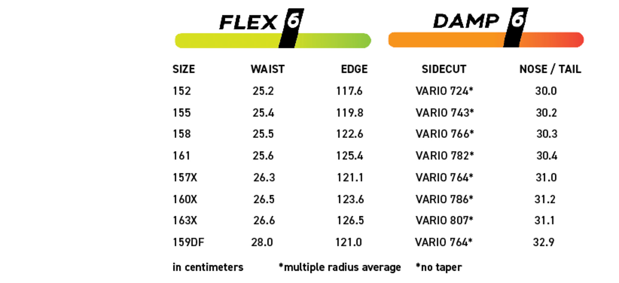 Never Summer - Proto Synthesis Snowboard 2025.