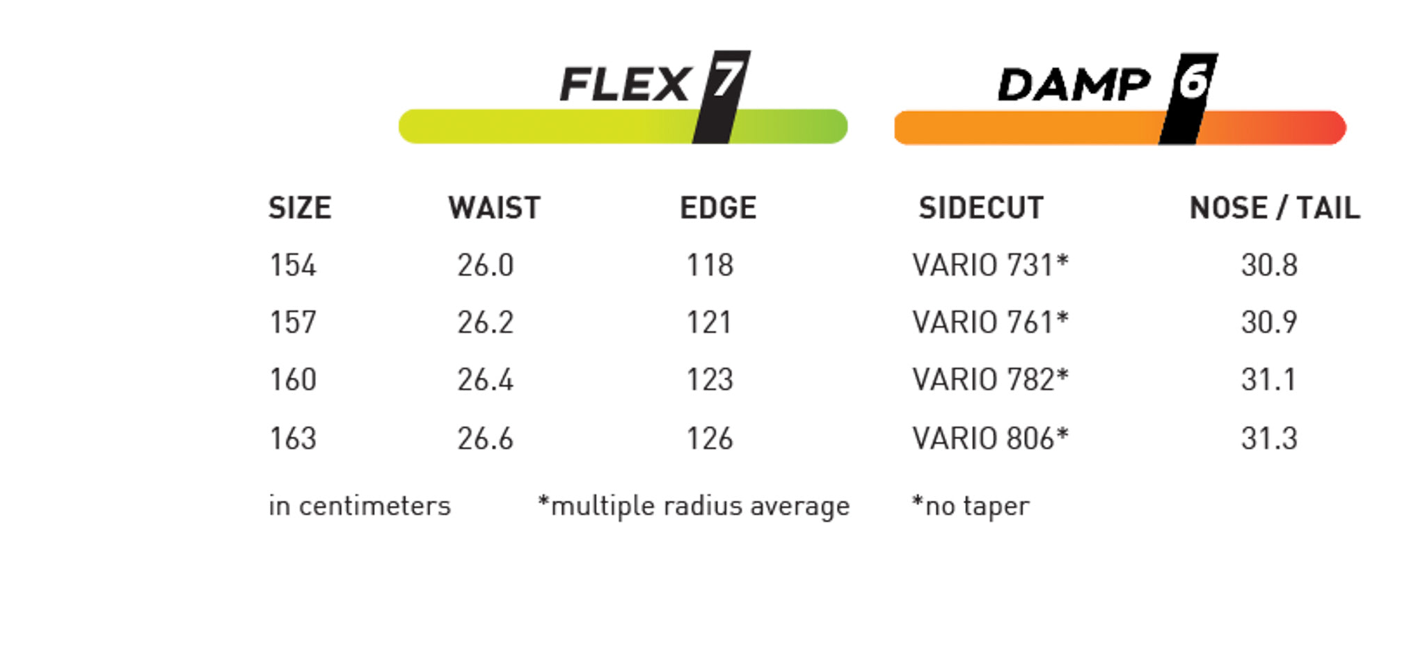 Never Summer Proto Ultra Snowboard 2025 - A snowboard with a sleek, modern design and a subtle gradient of light blue to dark blue hues on its base.
