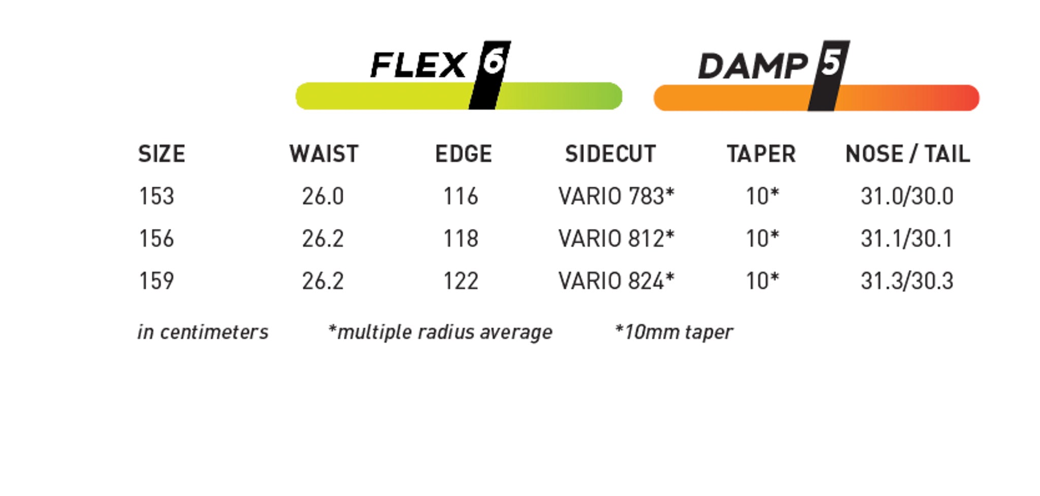 Never Summer Shapeshifter Snowboard 2025 - A snowboard with a distinctive "Shapeshifter" logo on its top surface, featuring a predominantly white color scheme with black accents and lettering.