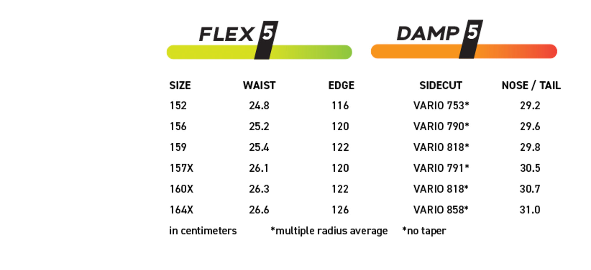 Never Summer Snowtrooper Snowboard 2025 - A snowboard with a distinctive trooper helmet graphic on its top surface.