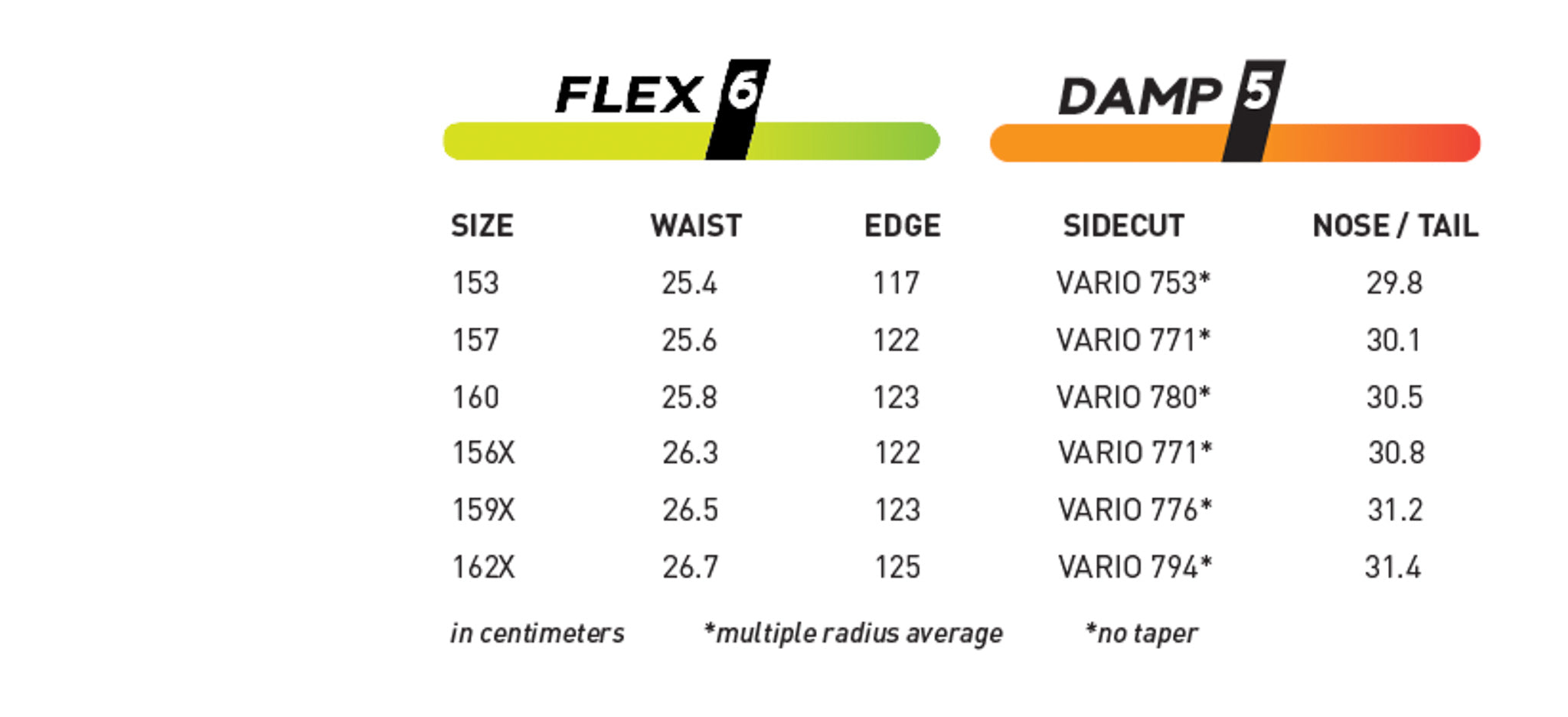 Never Summer V-Twin Snowboard 2025 - A snowboard with a distinctive "V" shape and twin tip design, featuring a black base color.
