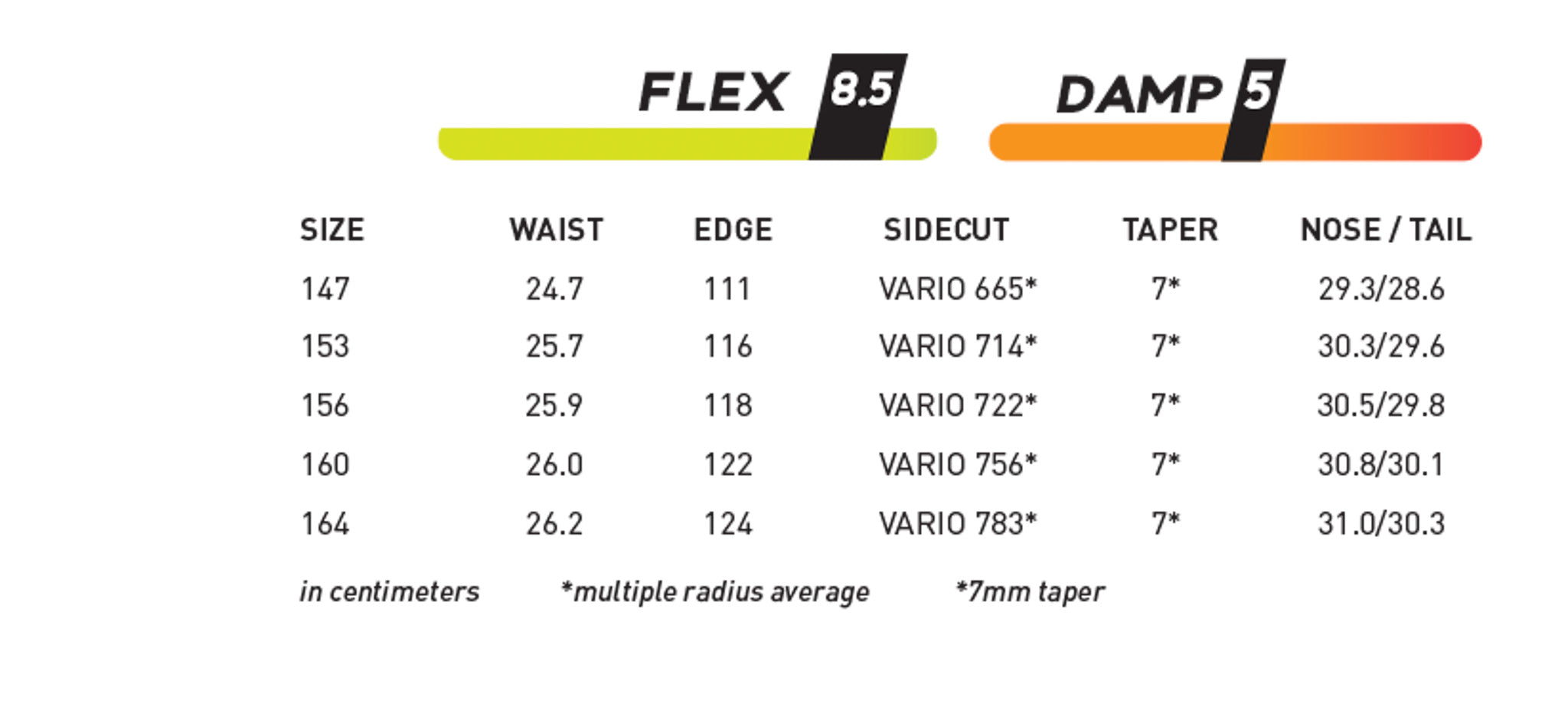 Never Summer - Valhalla Snowboard 2025.