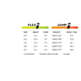 Never Summer Women's Proto Synthesis 2025 - A women's snowboard with a distinctive yellow base color and black accents, featuring a unique geometric pattern on its top sheet.