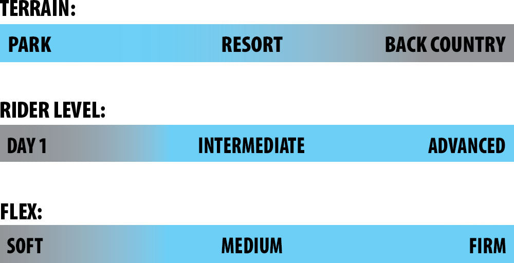 Lib Tech Mayhem Rad Ripper Snowboard 2025 - A snowboard with a black base and white accents, featuring a distinctive logo on its top side.