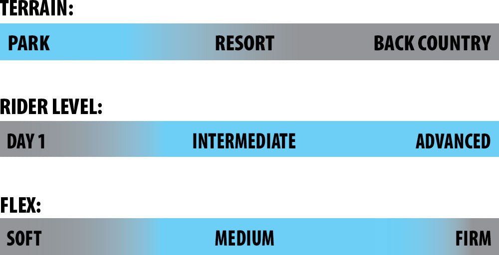 Lib Tech Women's Two Time Snowboard 2025 - A snowboard with a white base and blue accents, featuring a distinctive logo on the top sheet.