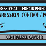 Lib Tech T. Rice Pro Camber Snowboard 2025 - A light blue snowboard with a black border and white lettering, featuring the word "camber" in large letters on top.