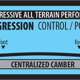 Lib Tech T. Rice Pro Camber Snowboard 2025 - A light blue snowboard with a black border and white lettering, featuring the word "camber" in large letters on top.