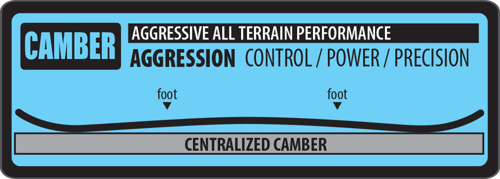 Lib Tech T. Rice Pro Camber Snowboard 2025 - A light blue snowboard with a black border and white lettering, featuring the word "camber" in large letters on top.