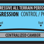 Lib Tech Skunk Ape Camber - Snowboard with a light blue background and black text, featuring a curved line at the top that reads "CAMBER DIRECTIONAL" in bold letters.