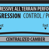 Lib Tech Skunk Ape Camber - Snowboard with a light blue background and black text, featuring a curved line at the top that reads "CAMBER DIRECTIONAL" in bold letters.