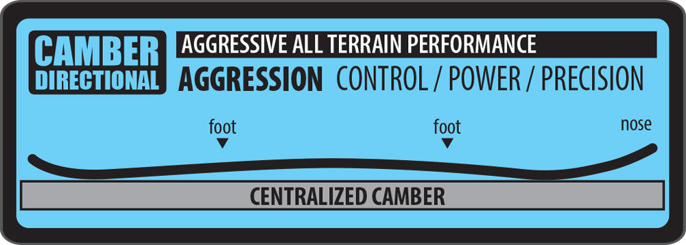 Lib Tech Skunk Ape Camber - Snowboard with a light blue background and black text, featuring a curved line at the top that reads "CAMBER DIRECTIONAL" in bold letters.