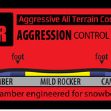 GNU Banked Country Snowboard 2026 - A snowboard with a navy blue base and yellow accents on the top sheet, featuring a wavy pattern along its length.