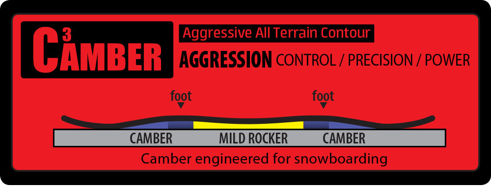 GNU Banked Country Snowboard 2026 - A snowboard with a navy blue base and yellow accents on the top sheet, featuring a wavy pattern along its length.