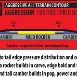 Lib Tech Women's Dynamiss Snowboard 2026 - A snowboard with a black base and white lettering, featuring the word "Dynamiss" on its top side.