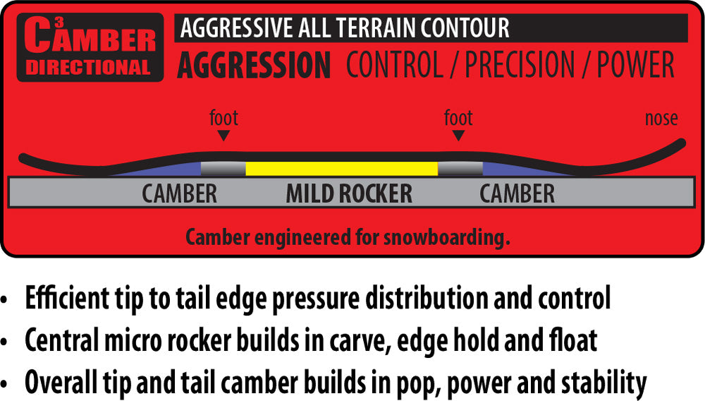 Lib Tech Women's Dynamiss Snowboard 2026 - A snowboard with a black base and white lettering, featuring the word "Dynamiss" on its top side.