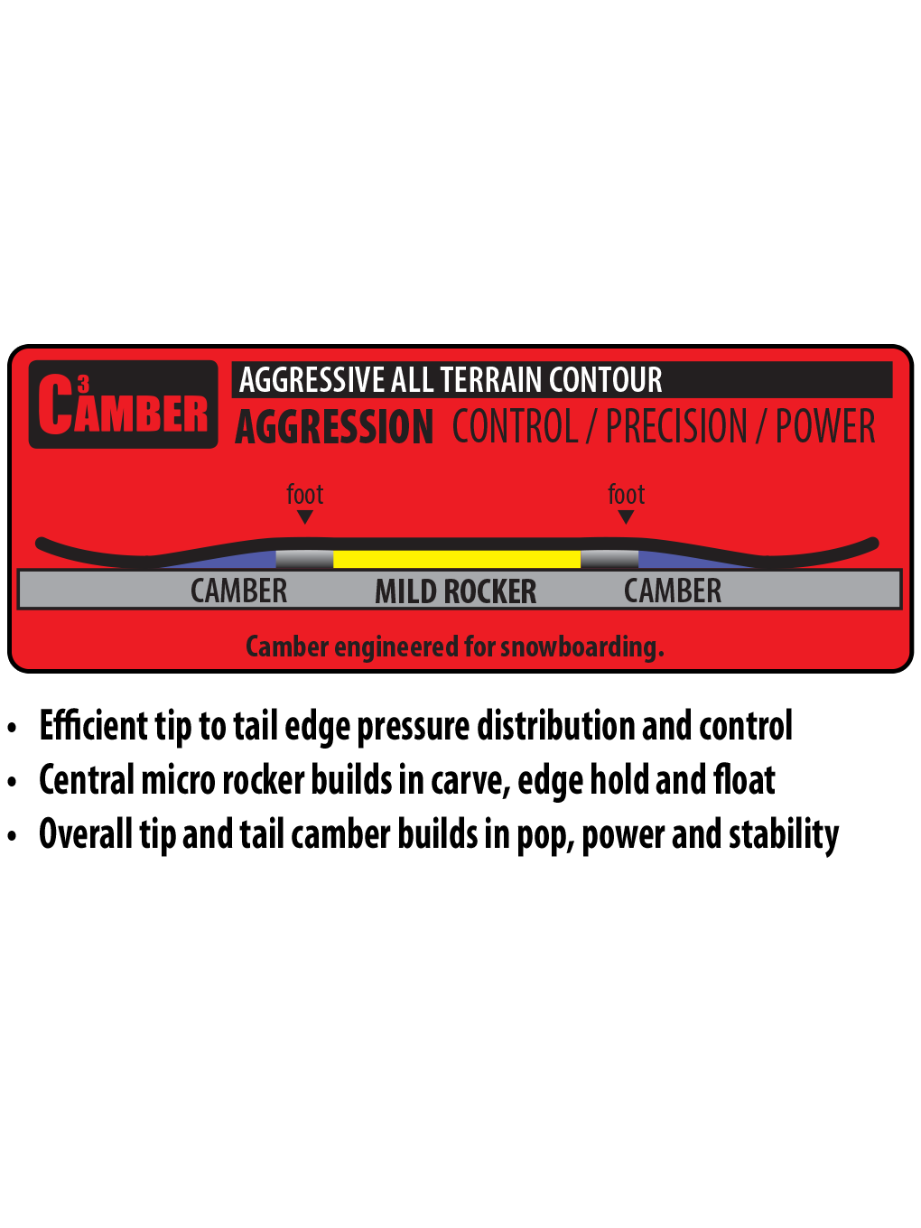 GNU C Money Snowboard 2025 - A snowboard with a black base color and yellow accents on the bindings.