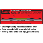 Lib Tech - Dynamo snowboard with a black base color, white lettering on top and bottom, and a blue logo on the back.