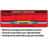 GNU Antigravity Snowboard 2025 - A snowboard with a black base and white lettering on top.