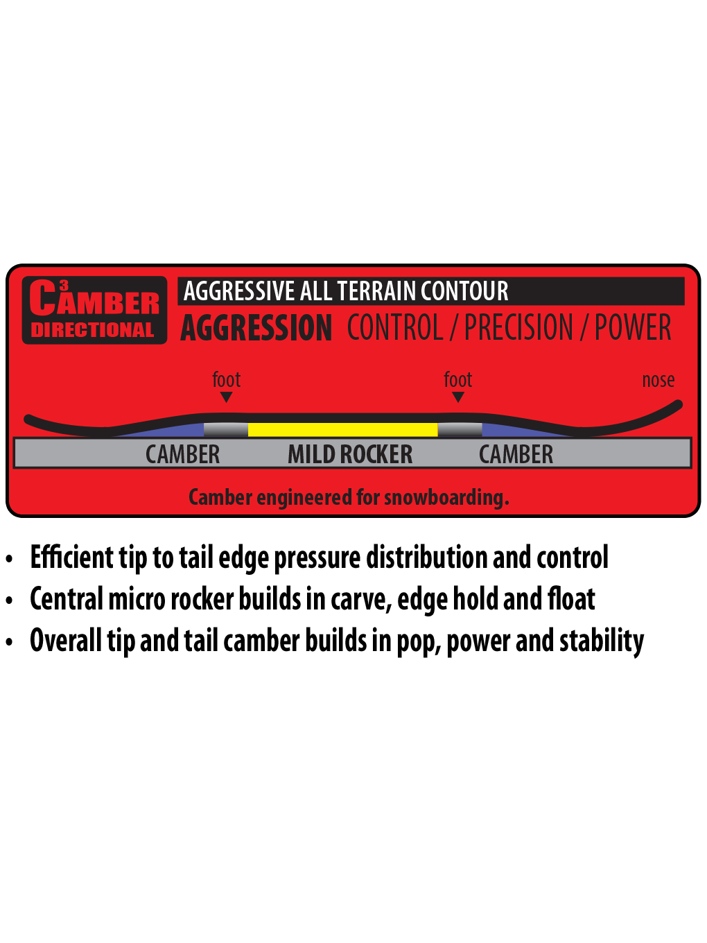 Lib Tech Ejack Knife Snowboard 2025 - A snowboard with a distinctive black and white striped pattern on its base.