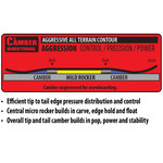 Lib Tech Ejack Knife Snowboard 2025 - A snowboard with a distinctive black and white striped pattern on its base.