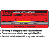 Lib Tech Ejack Knife Snowboard 2025 - A snowboard with a distinctive black and white striped pattern on its base.