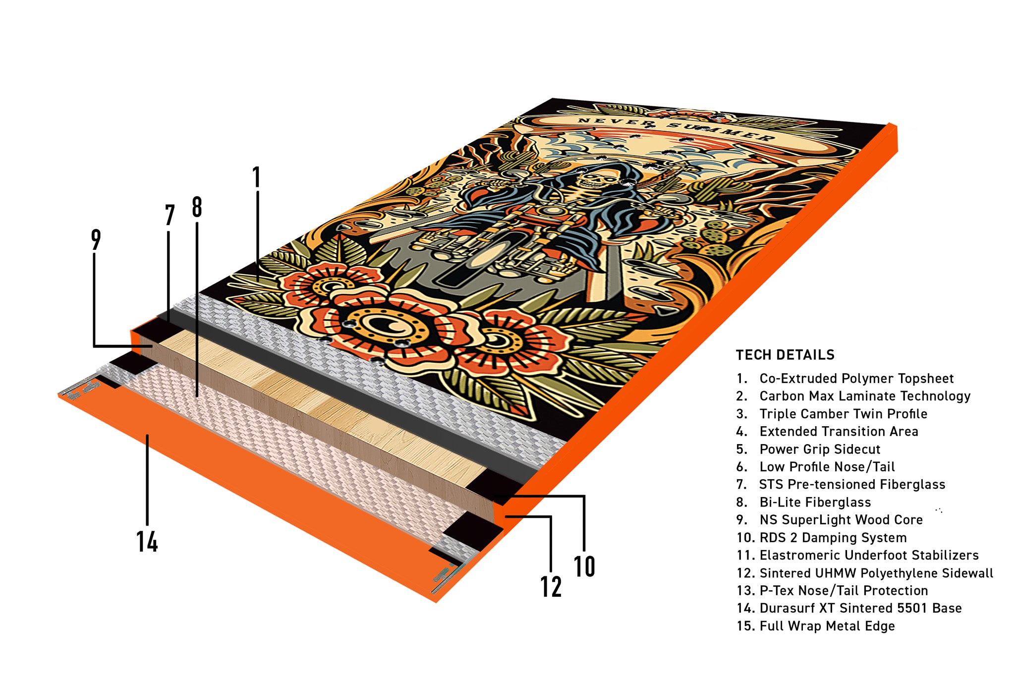 Never Summer - Easy Rider Snowboard 2025 is shown from a top-down perspective, featuring a black background with a large red flower and green leaves in the center.