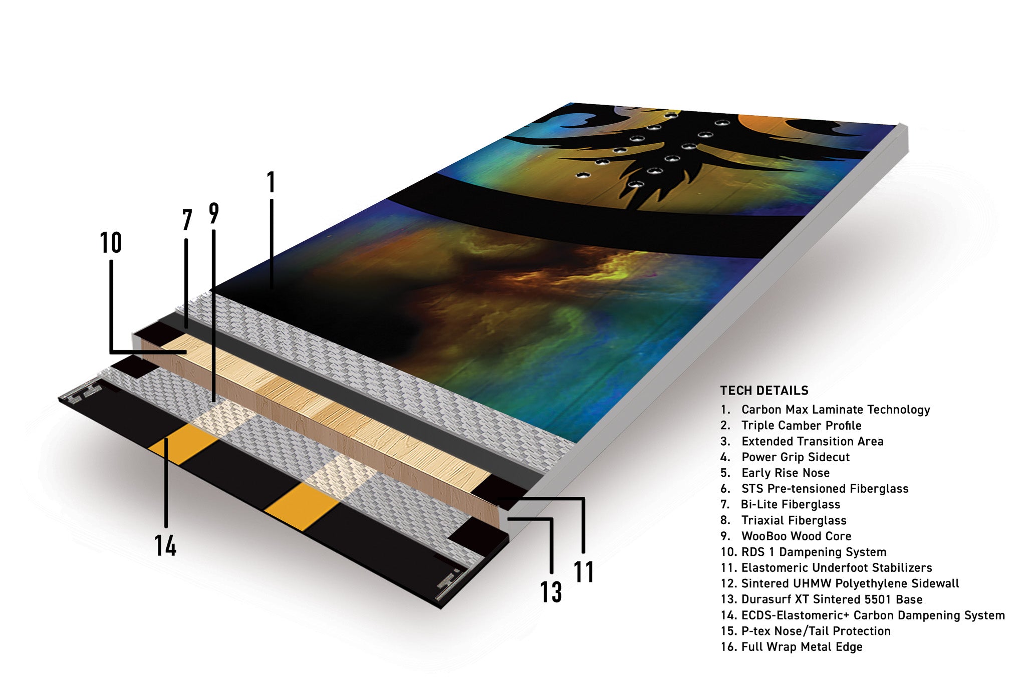 Never Summer Proto FR Snowboard 2025 - A snowboard with a black base and yellow accents, featuring a distinctive "Proto" logo on top.