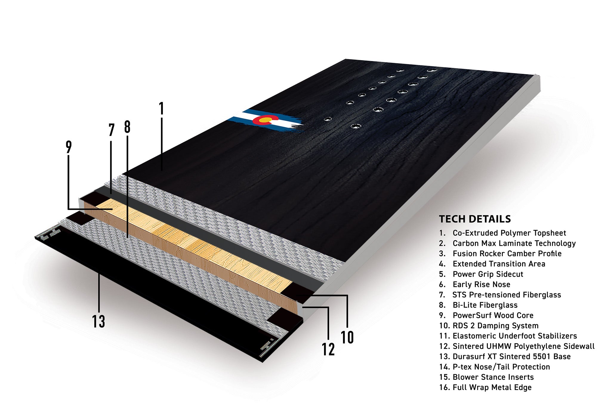 Never Summer Shapeshifter Snowboard 2025 - A black snowboard with a blue stripe and white logo on top, featuring a yellow circle in the center of the logo.