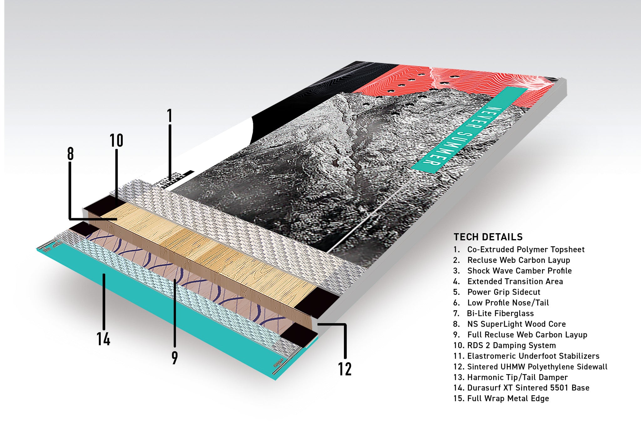 Never Summer Women's Proto Synthesis 2025 - A black-and-white image of a snowboard with red accents and a textured surface.