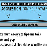 Lib Tech Mayhem Rad Ripper Snowboard 2026 - A snowboard with a distinctive rippled pattern on its base, featuring a light blue and white color scheme.