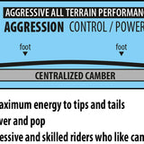 Lib Tech Mayhem Rad Ripper Snowboard 2026 - A snowboard with a distinctive rippled pattern on its base, featuring a light blue and white color scheme.