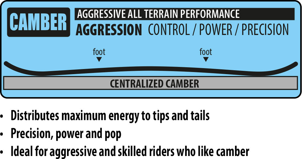 Lib Tech Mayhem Rad Ripper Snowboard 2026 - A snowboard with a distinctive rippled pattern on its base, featuring a light blue and white color scheme.