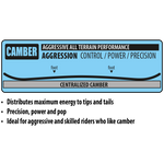 Lib Tech Mayhem Rad Ripper Snowboard 2025 - A snowboard with a distinctive ripper graphic on its base.