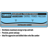 Lib Tech Mayhem Rad Ripper Snowboard 2025 - A snowboard with a distinctive ripper graphic on its base.