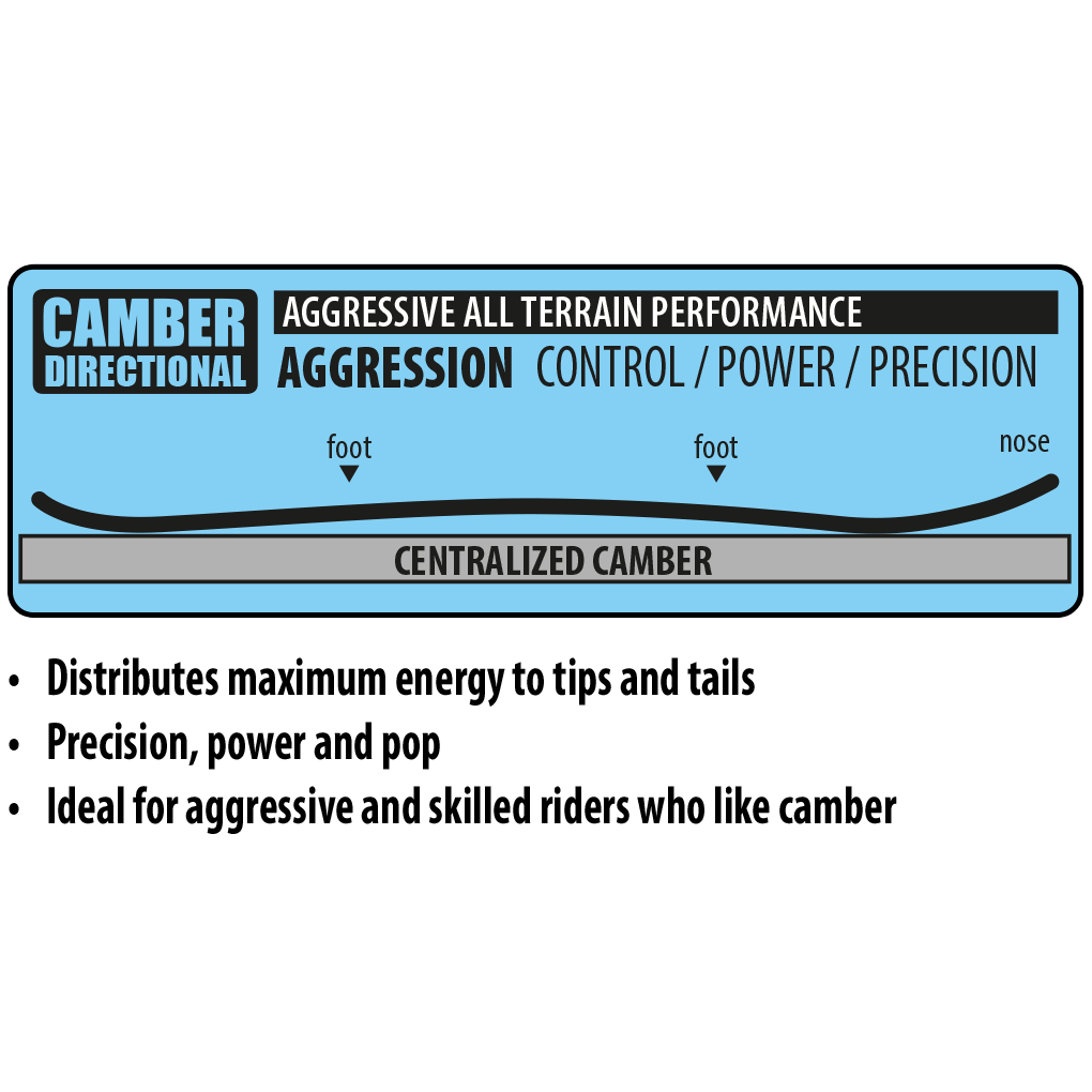 Lib Tech Jamie Lynn Snowboard 2025 - A snowboard with a distinctive "S" shape and a rounded tip, featuring a black base color with white accents.