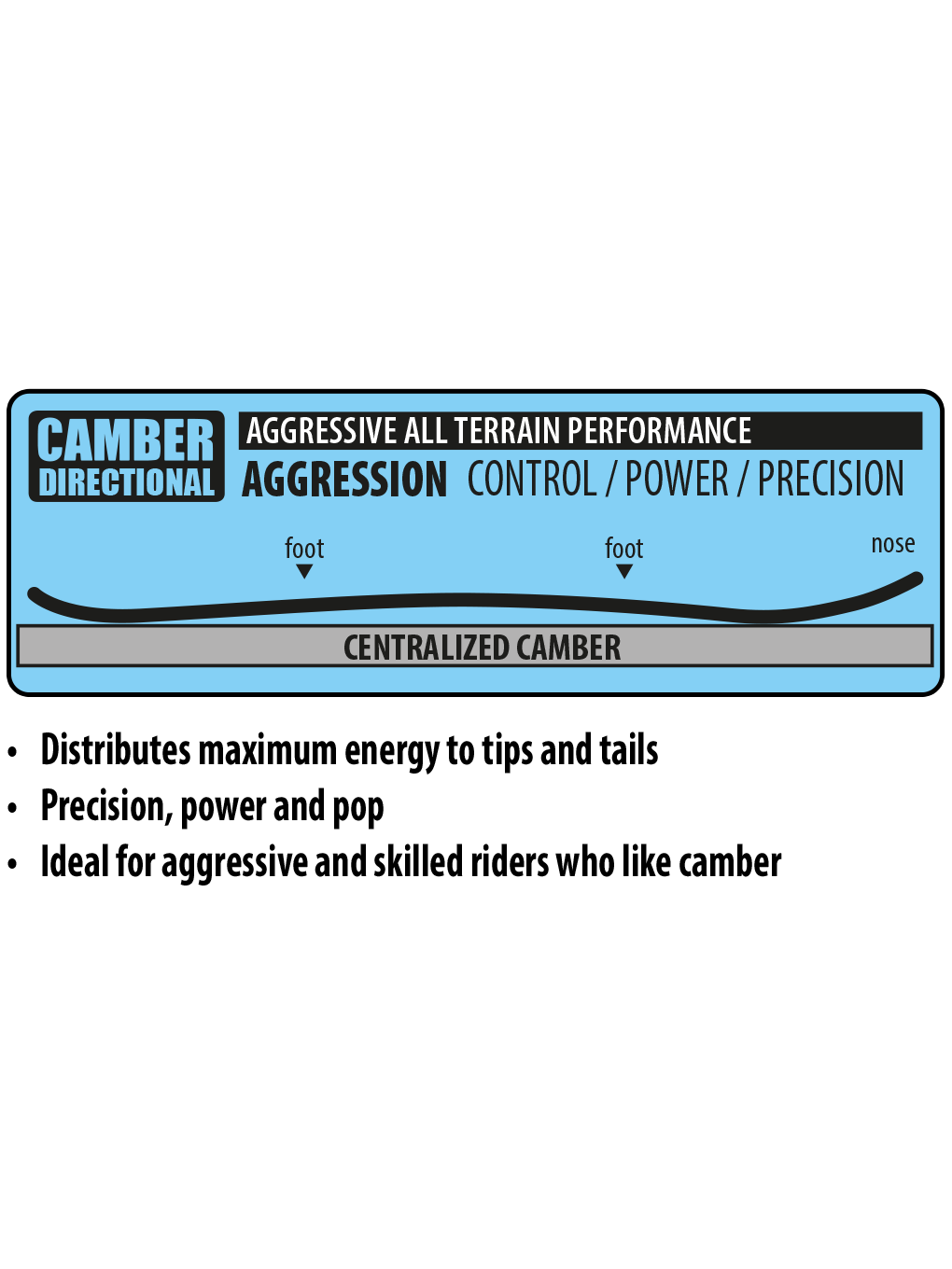 Lib Tech Jamie Lynn Snowboard 2025 - A snowboard with a distinctive "S" shape and a rounded tip, featuring a black base color with white accents.