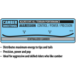 Lib Tech Jamie Lynn Short Wide Snowboard 2025 - A snowboard with a rounded tip and tail, featuring a short wide shape.