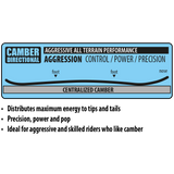 Lib Tech Jamie Lynn Short Wide Snowboard 2025 - A snowboard with a rounded tip and tail, featuring a short wide shape.