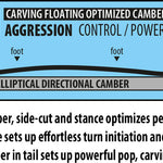 Lib Tech Mayhem Rocket Snowboard 2026 - A snowboard with a black base and white lettering, featuring the word "Mayhem" on its top side.
