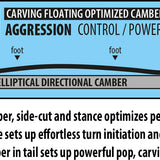 Lib Tech Mayhem Rocket Snowboard 2026 - A snowboard with a black base and white lettering, featuring the word "Mayhem" on its top side.