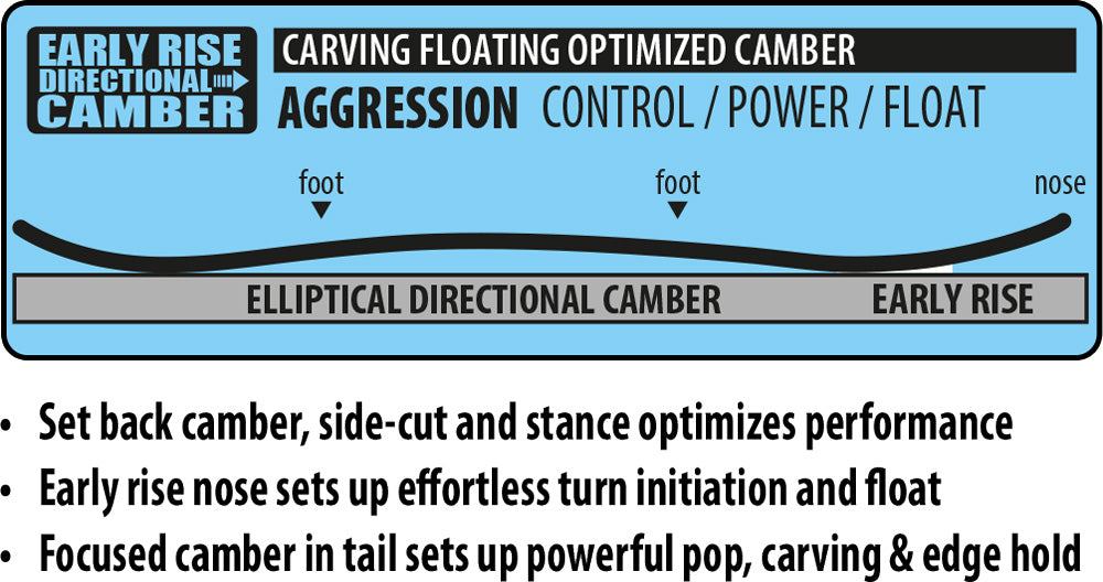 Lib Tech Mayhem Rocket Snowboard 2026 - A snowboard with a black base and white lettering, featuring the word "Mayhem" on its top side.