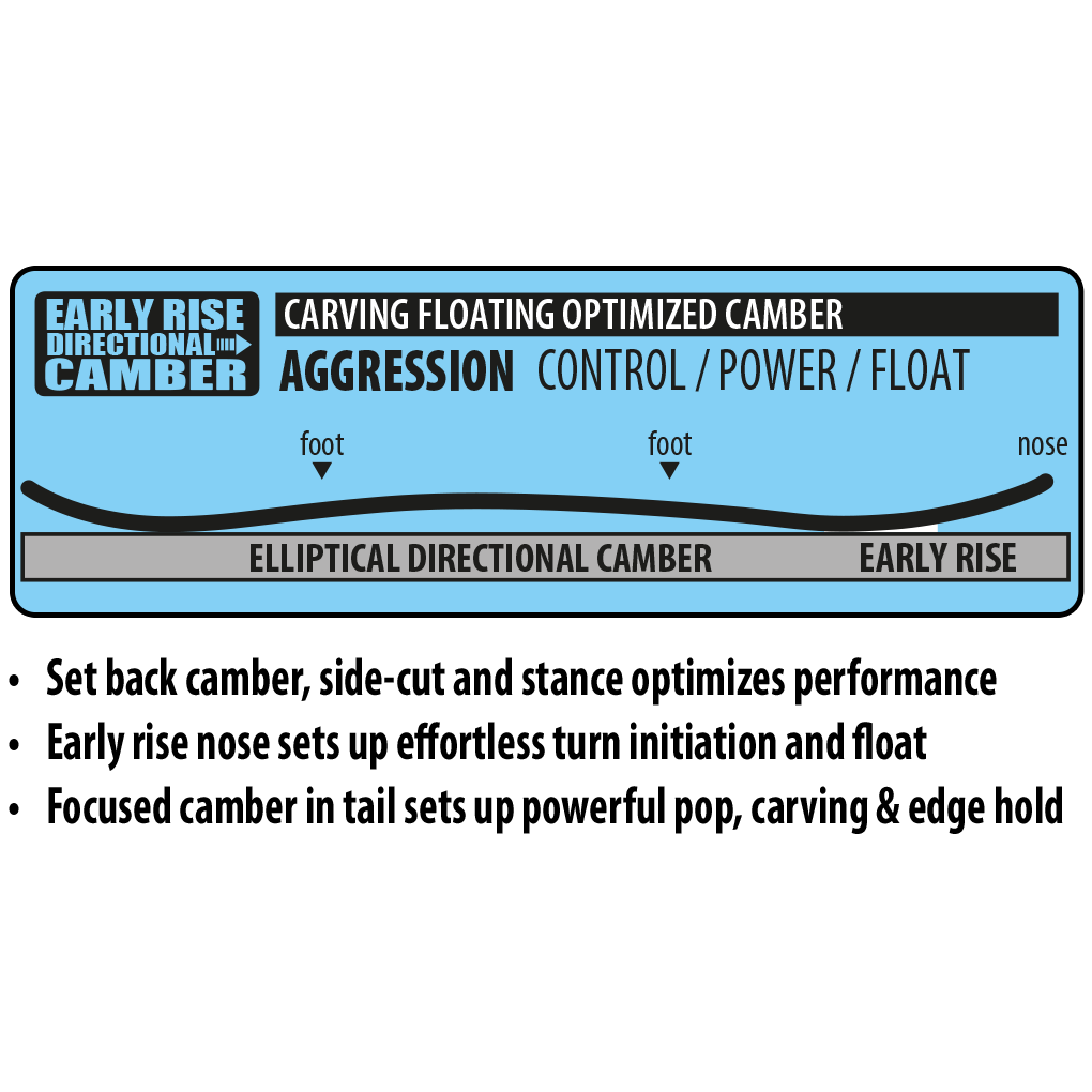 Lib Tech Lib Rig Snowboard 2025 - A snowboard with a black base and white lettering on top.