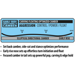 Lib Tech Lib Rig Snowboard 2025 - A snowboard with a black base and white lettering on top.