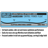 Lib Tech Lib Rig Snowboard 2025 - A snowboard with a black base and white lettering on top.