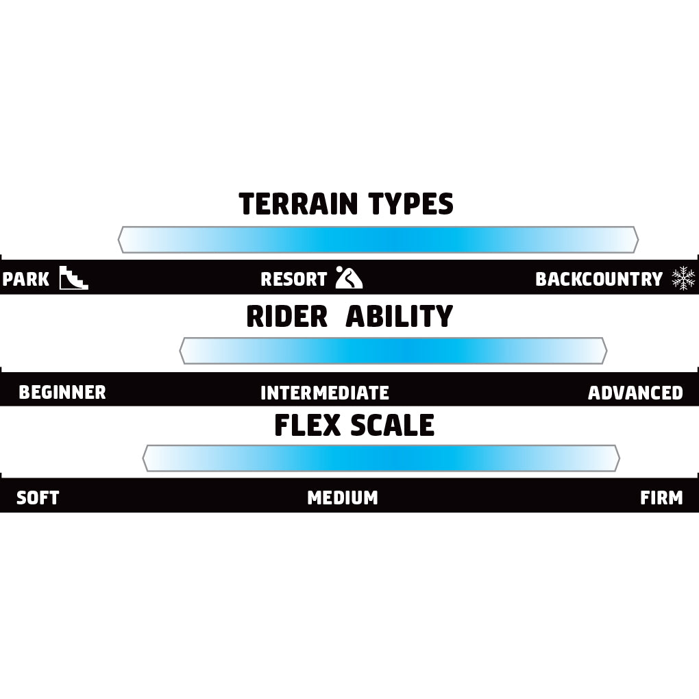 GNU Antigravity Snowboard 2025 - A snowboard with a black base and white accents, featuring a distinctive logo on its top side.